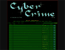 Tablet Screenshot of cybercrime-tracker.net